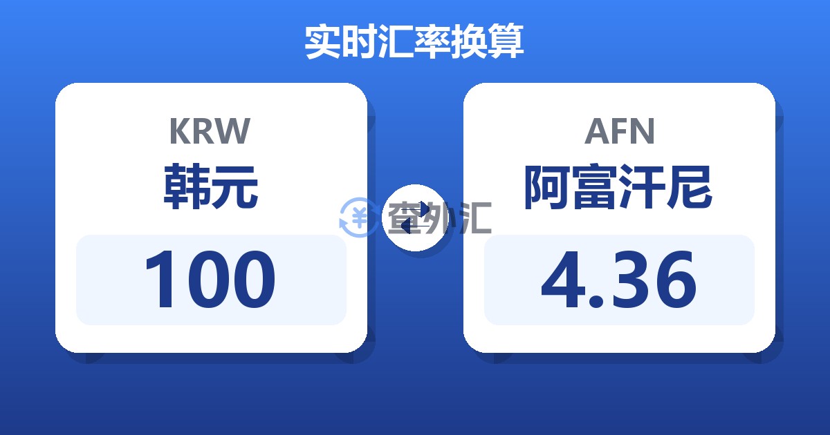 100韩元兑阿富汗尼