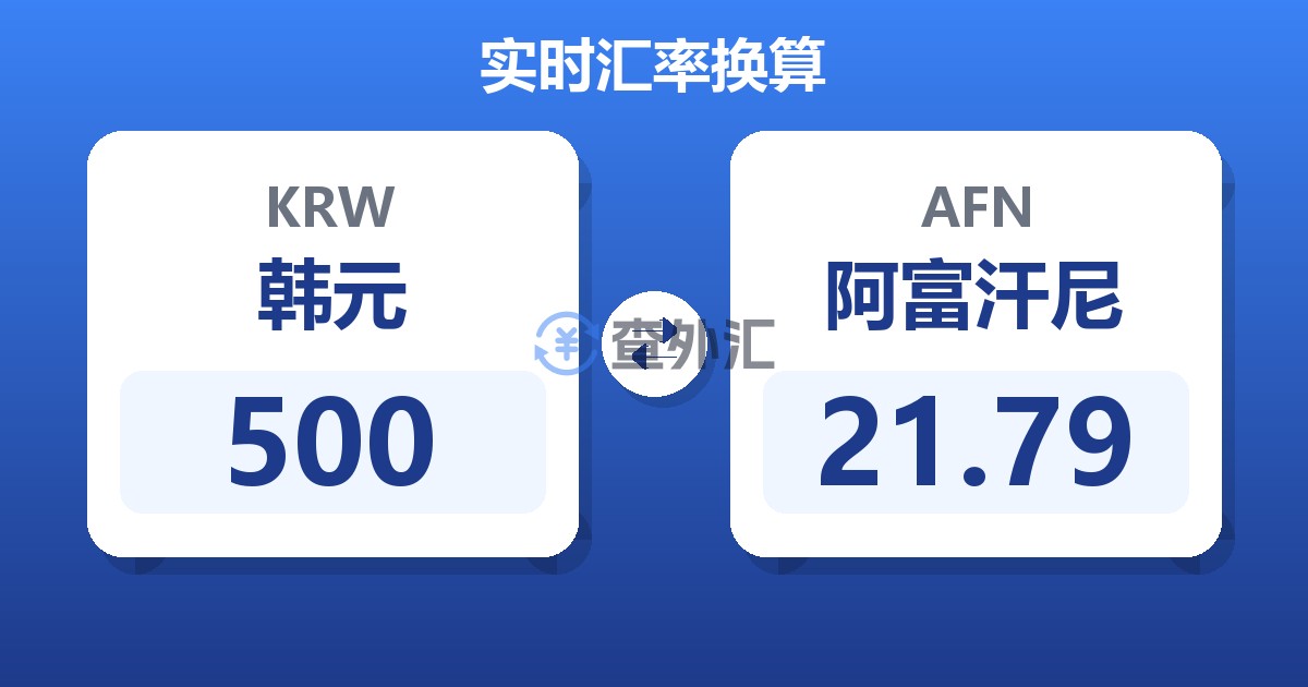500韩元兑阿富汗尼
