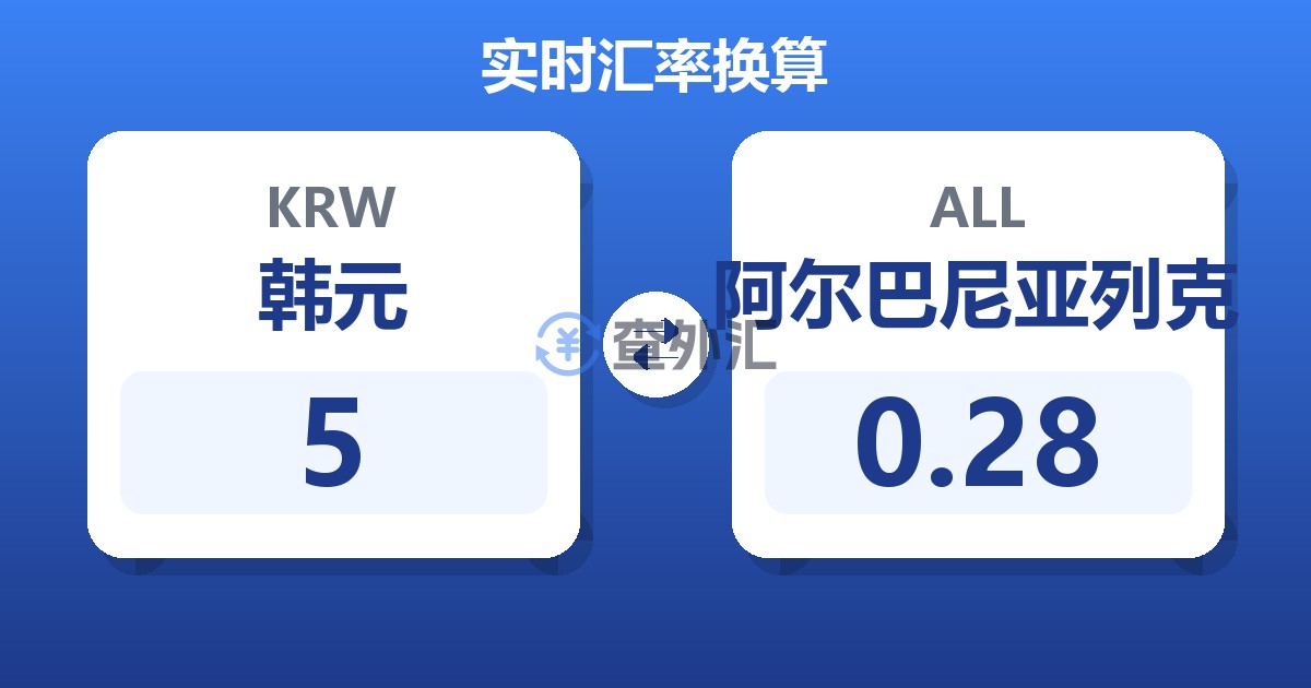 5韩元兑阿尔巴尼亚列克