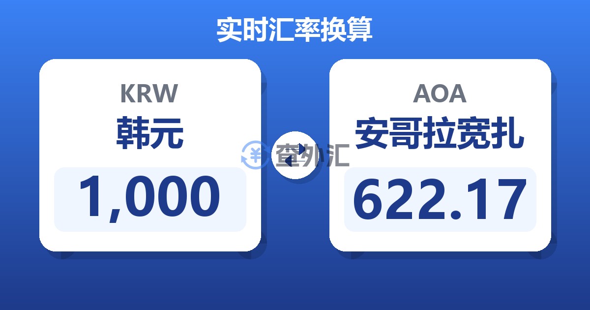 1,000韩元兑安哥拉宽扎