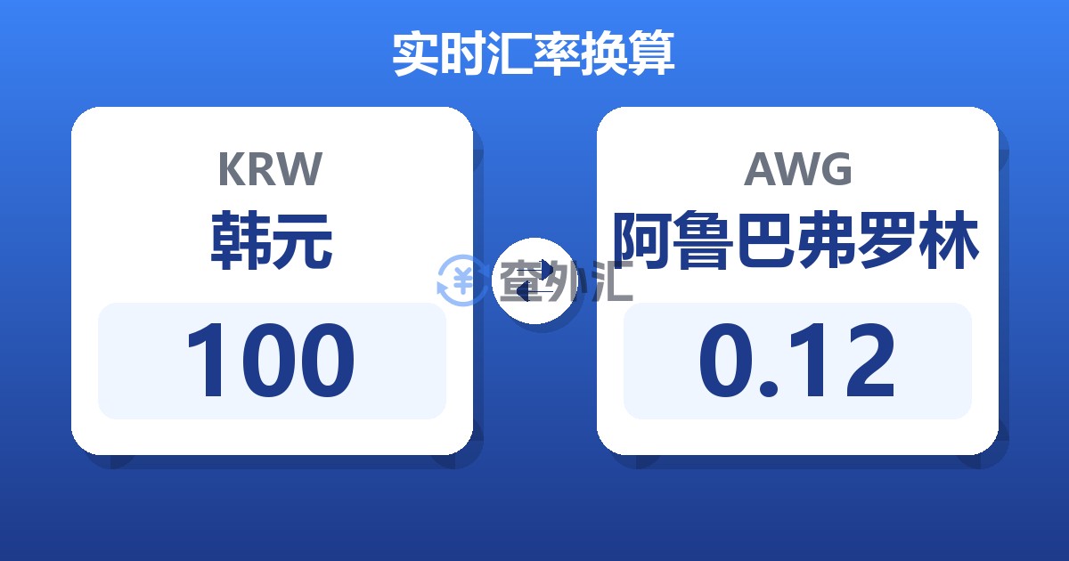 100韩元兑阿鲁巴弗罗林