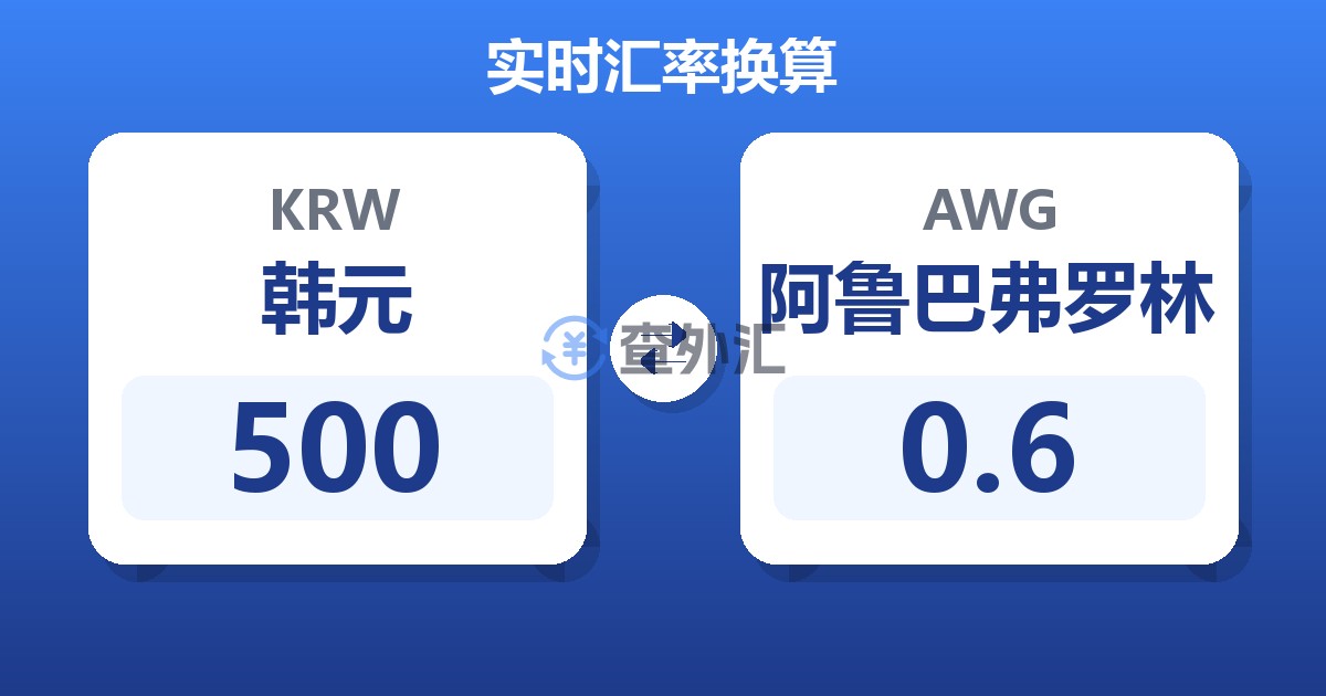 500韩元兑阿鲁巴弗罗林