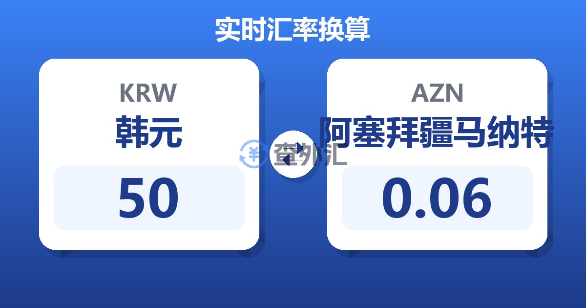 50韩元兑阿塞拜疆马纳特