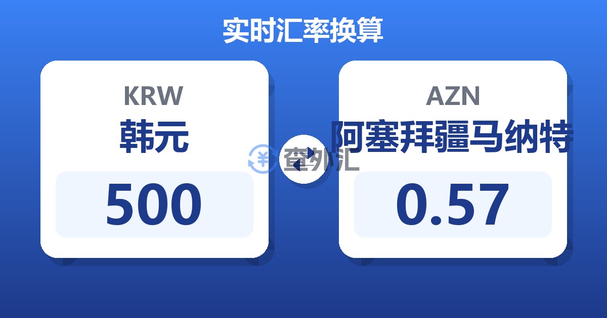 500韩元兑阿塞拜疆马纳特