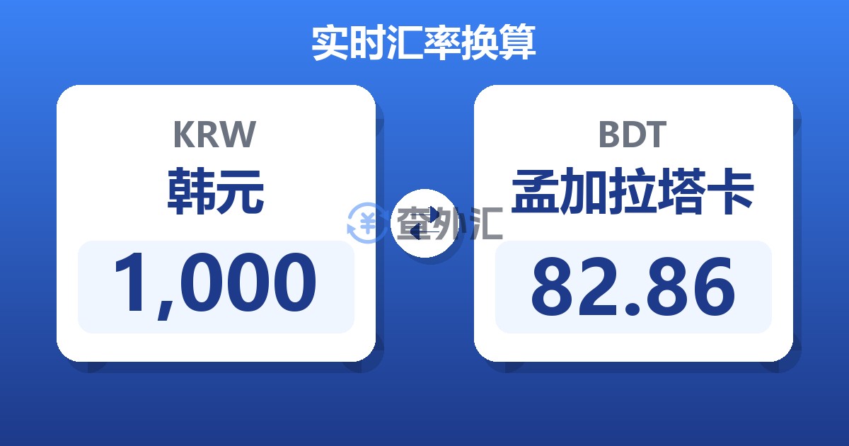 1,000韩元兑孟加拉塔卡