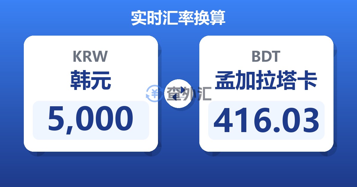 5,000韩元兑孟加拉塔卡