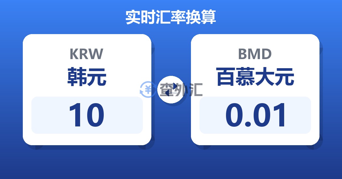 10韩元兑百慕大元
