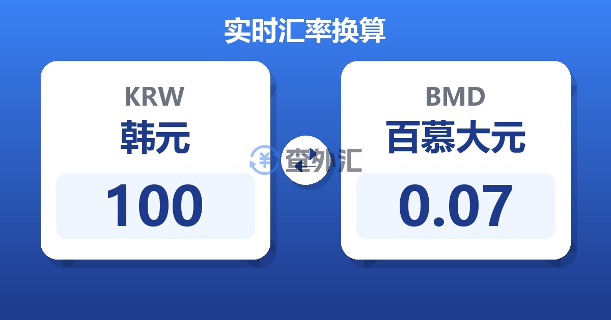 100韩元兑百慕大元
