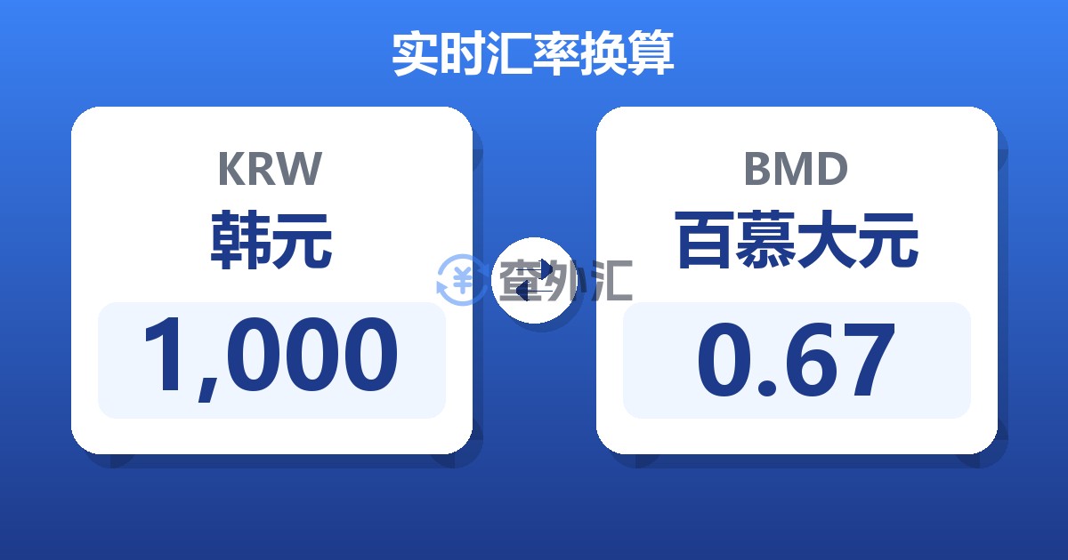 1,000韩元兑百慕大元