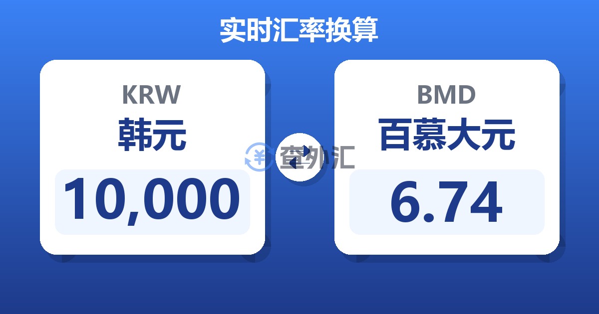 10,000韩元兑百慕大元