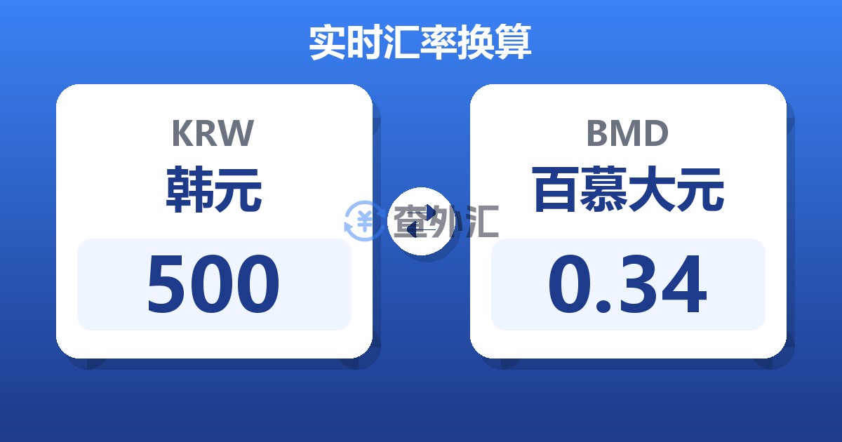 500韩元兑百慕大元