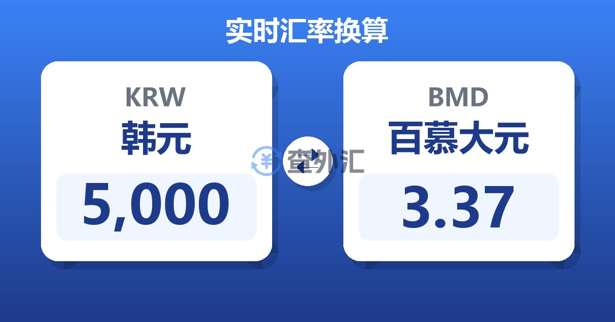 5,000韩元兑百慕大元