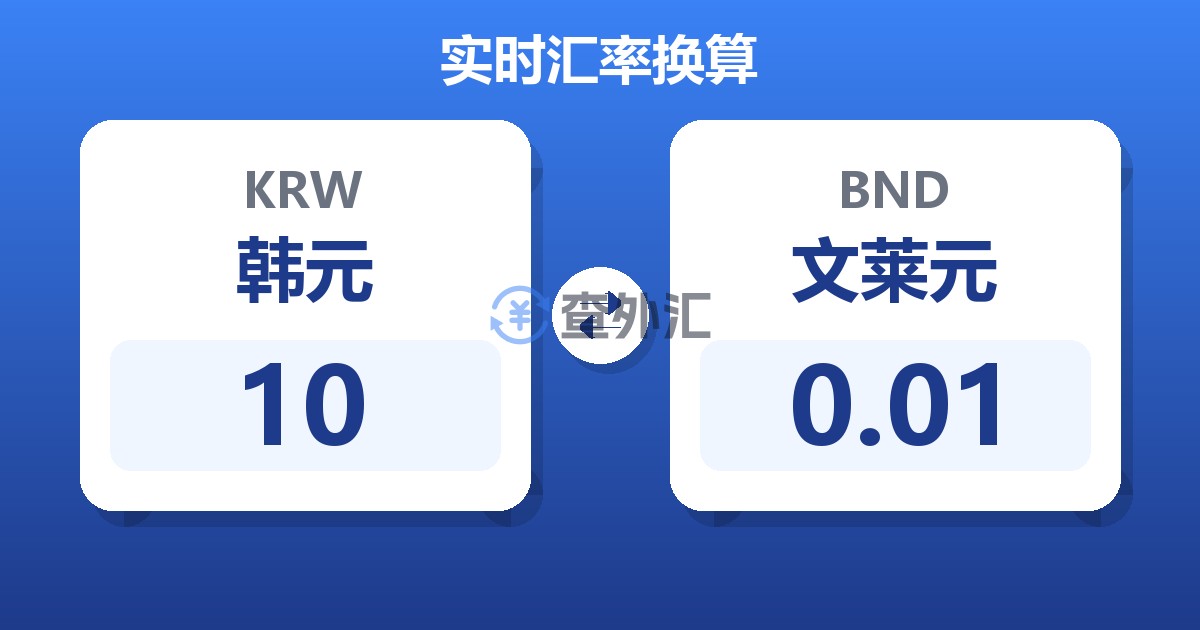 10韩元兑文莱元