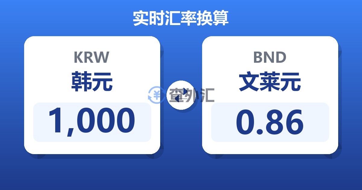 1,000韩元兑文莱元