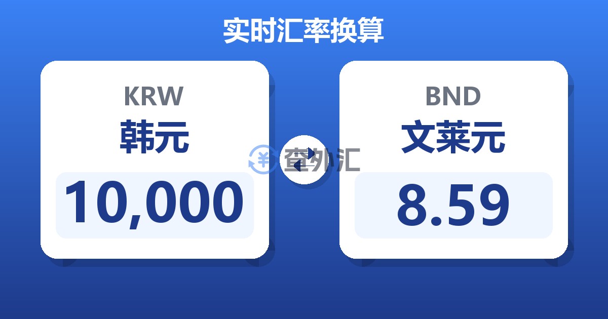 10,000韩元兑文莱元