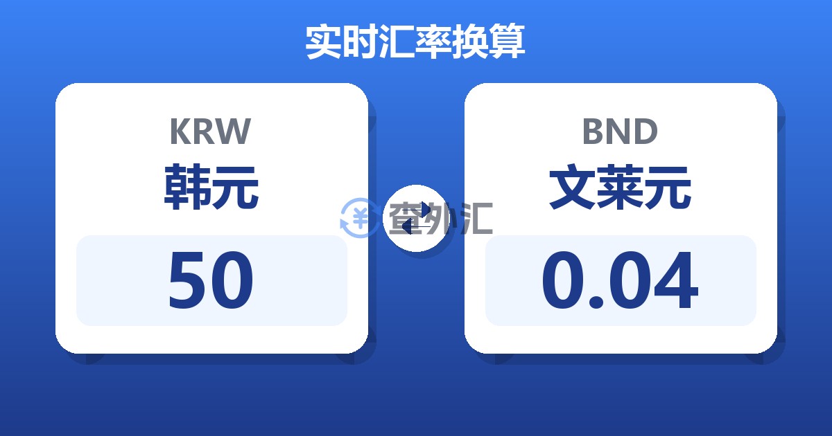50韩元兑文莱元