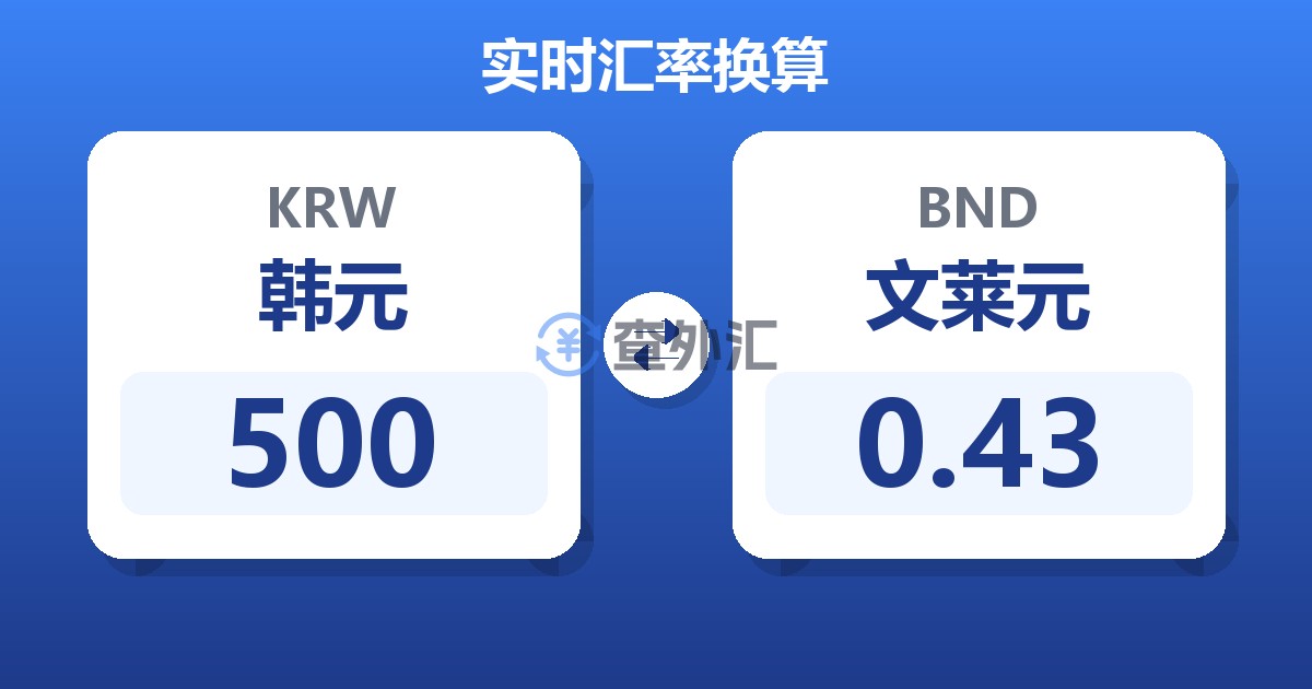 500韩元兑文莱元