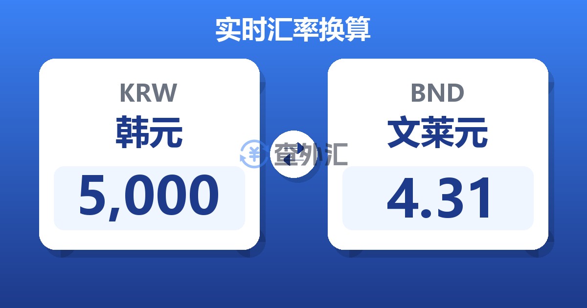 5,000韩元兑文莱元