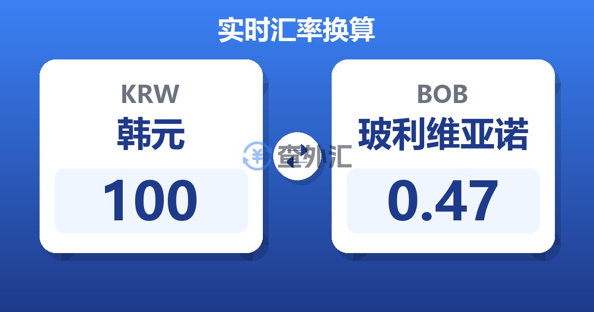 100韩元兑玻利维亚诺