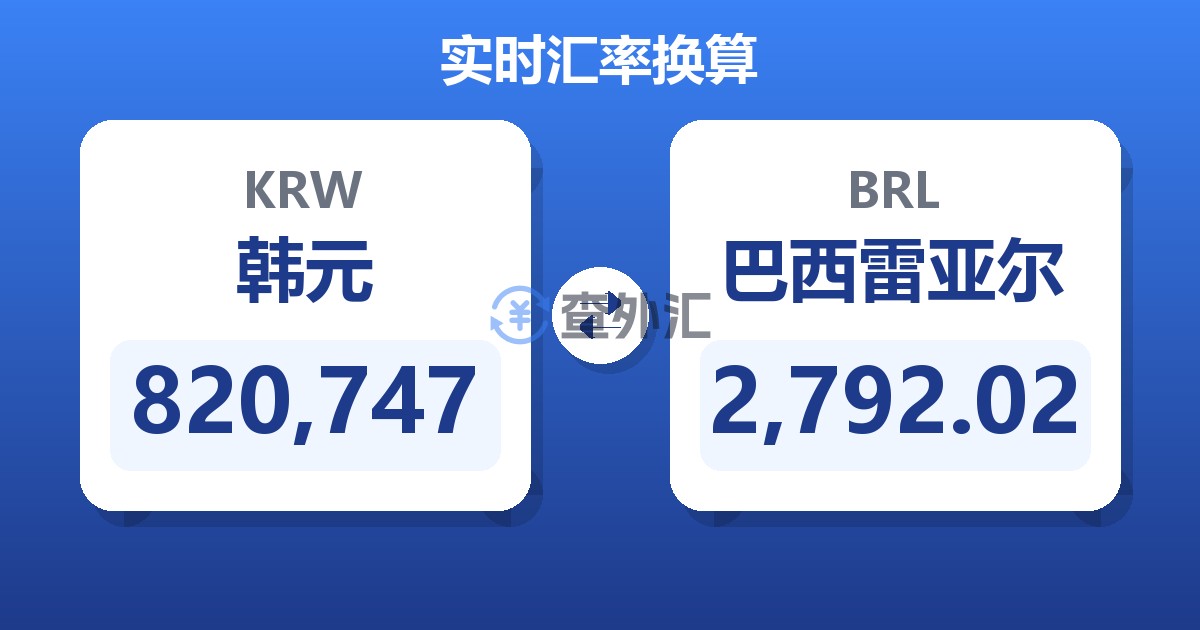 820,747韩元兑巴西雷亚尔
