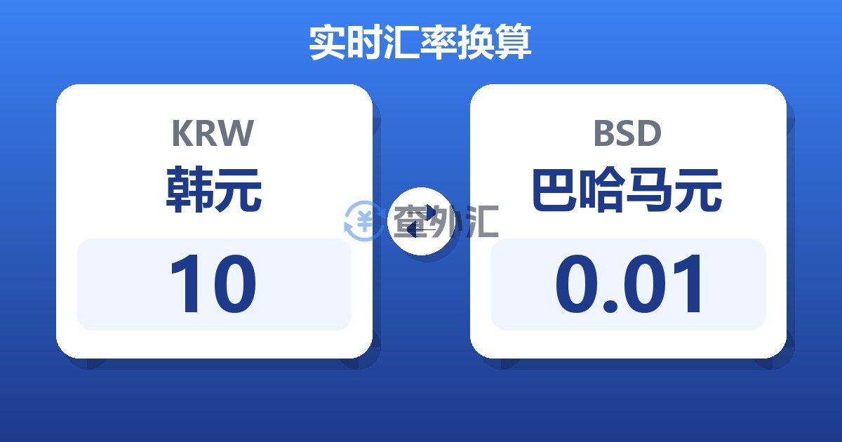 10韩元兑巴哈马元