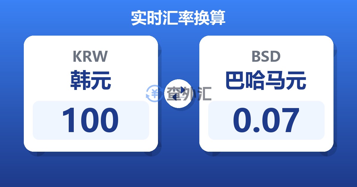 100韩元兑巴哈马元