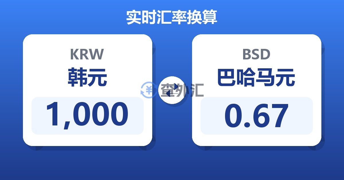 1,000韩元兑巴哈马元