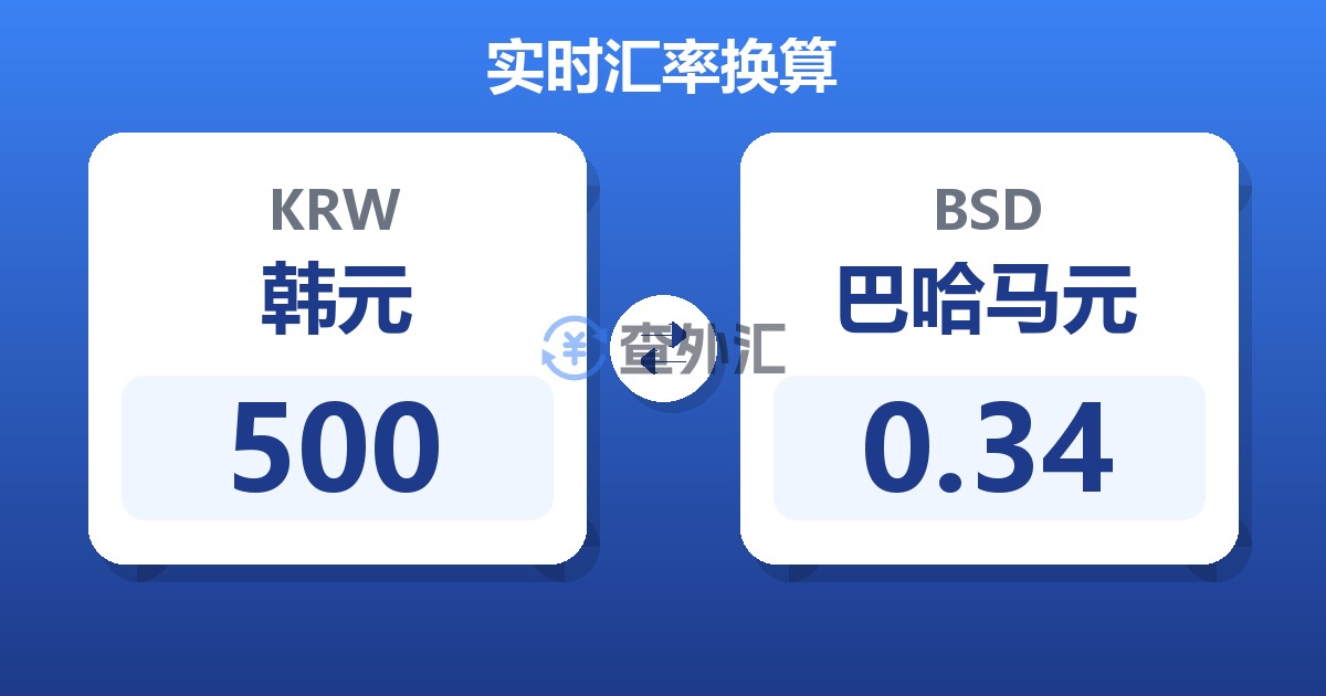 500韩元兑巴哈马元