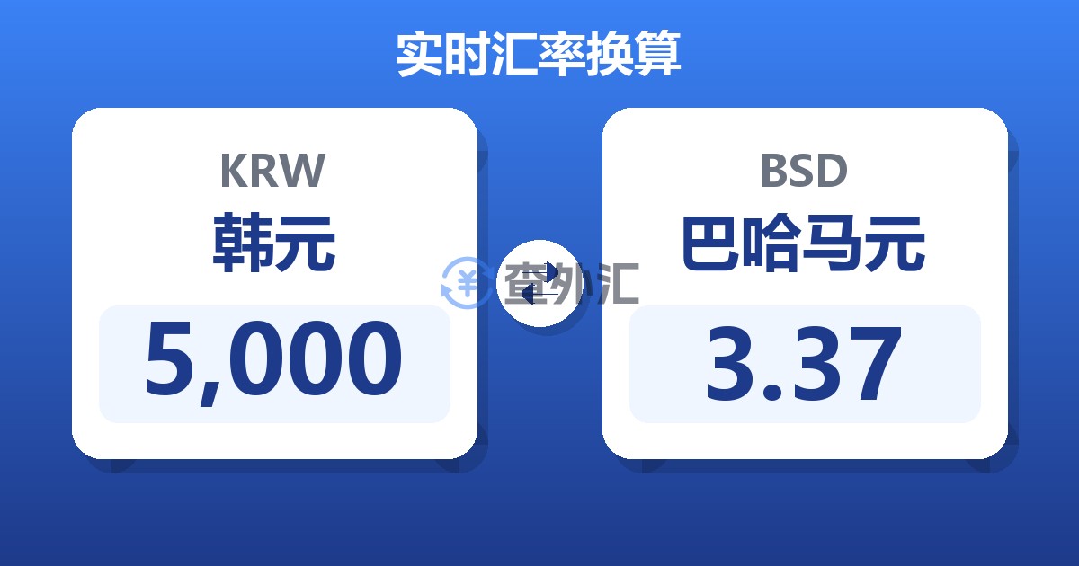 5,000韩元兑巴哈马元