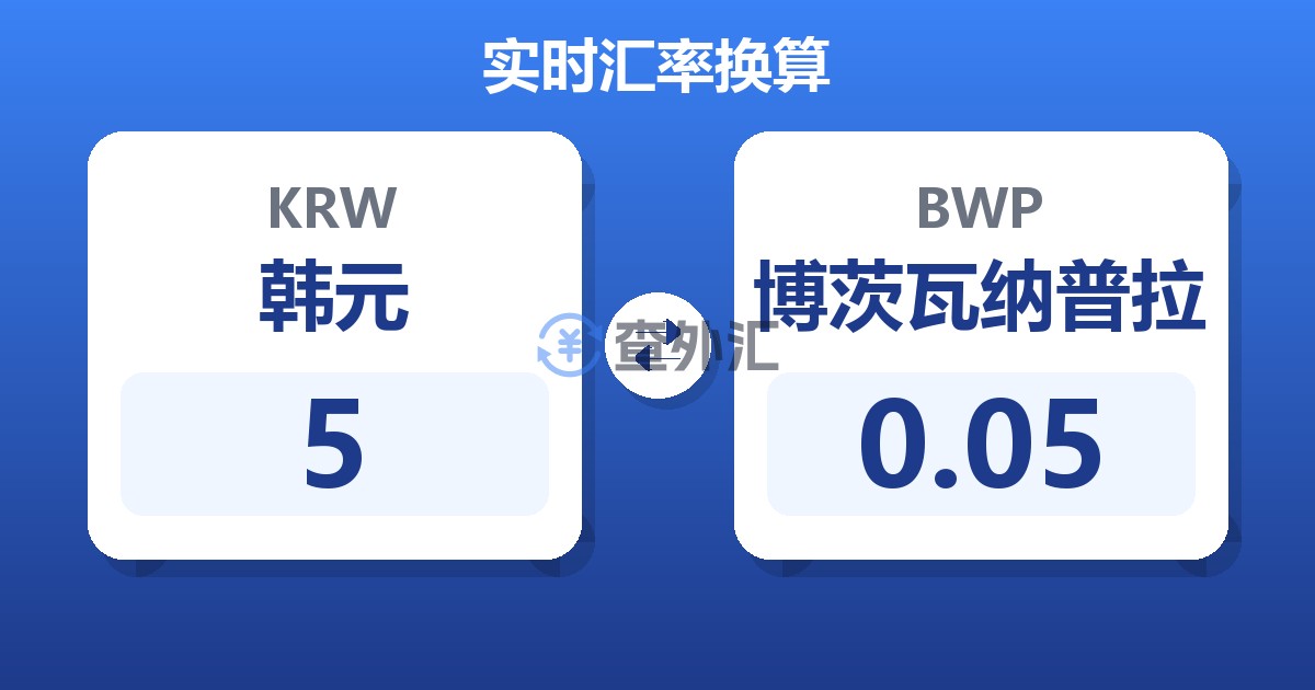 5韩元兑博茨瓦纳普拉