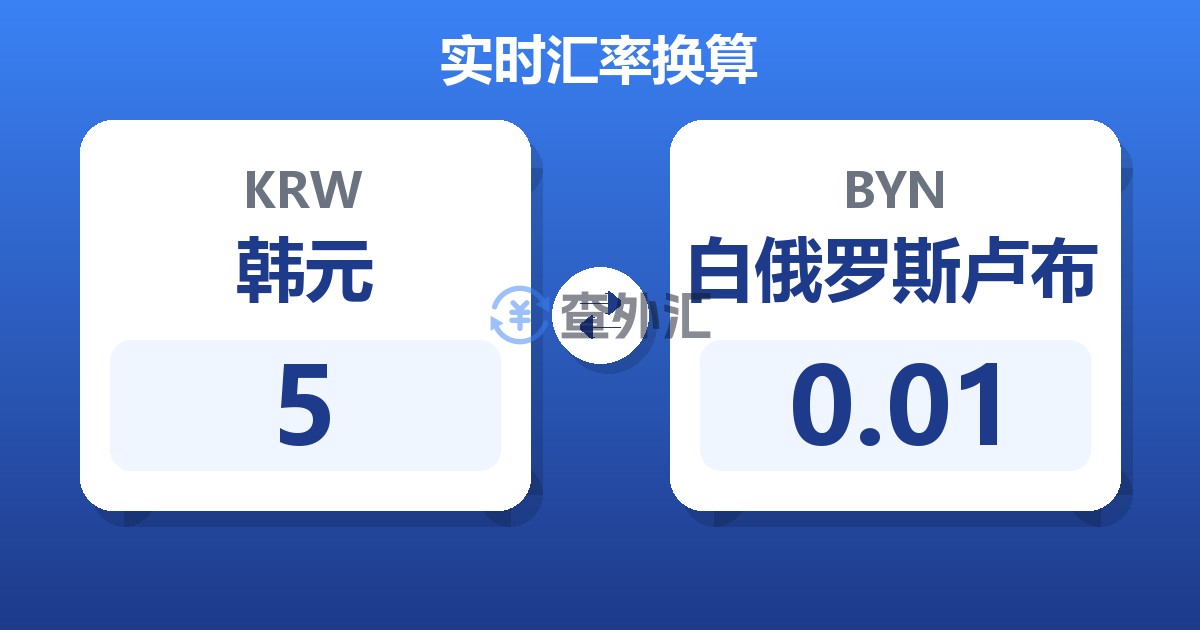 5韩元兑白俄罗斯卢布