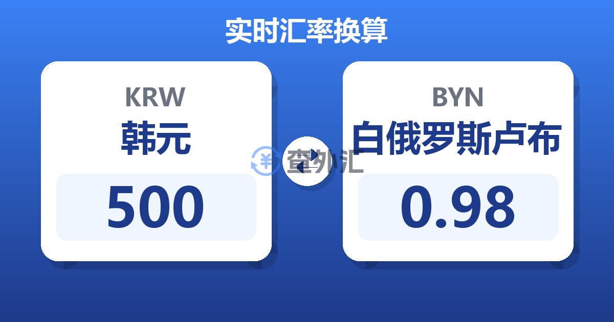 500韩元兑白俄罗斯卢布