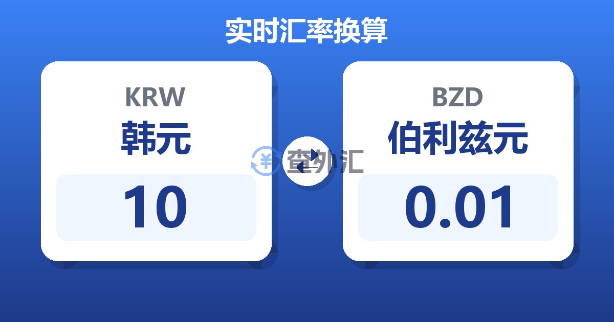 10韩元兑伯利兹元