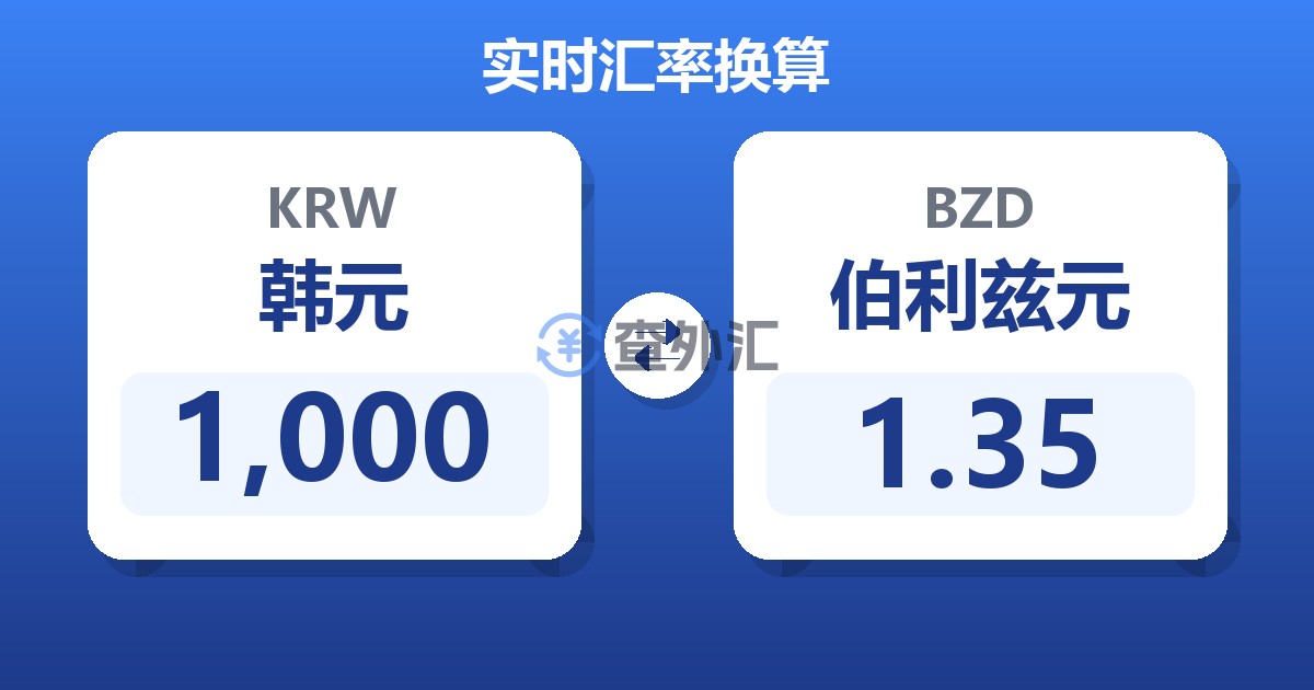 1,000韩元兑伯利兹元