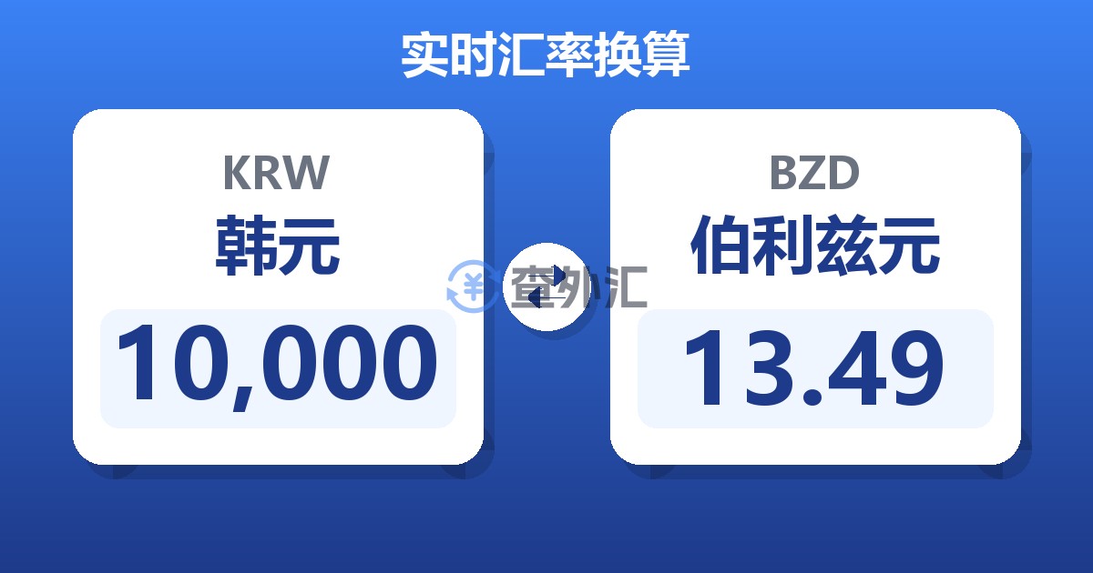 10,000韩元兑伯利兹元