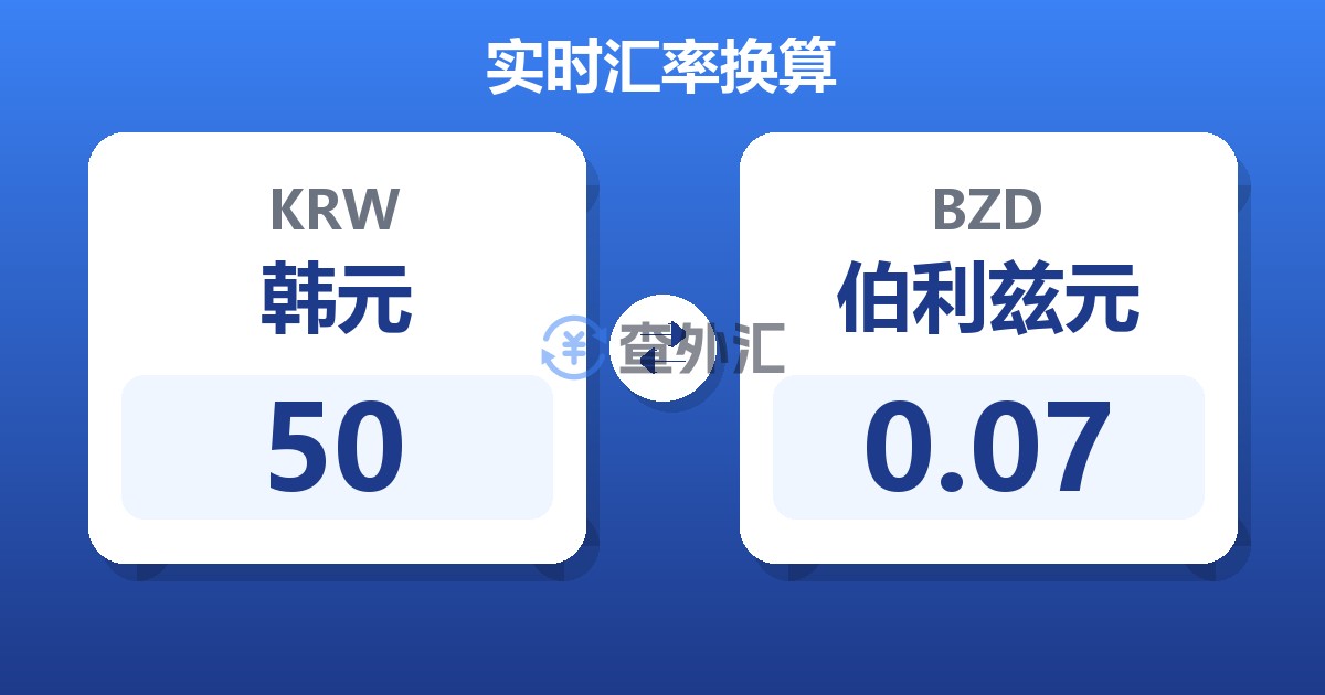 50韩元兑伯利兹元