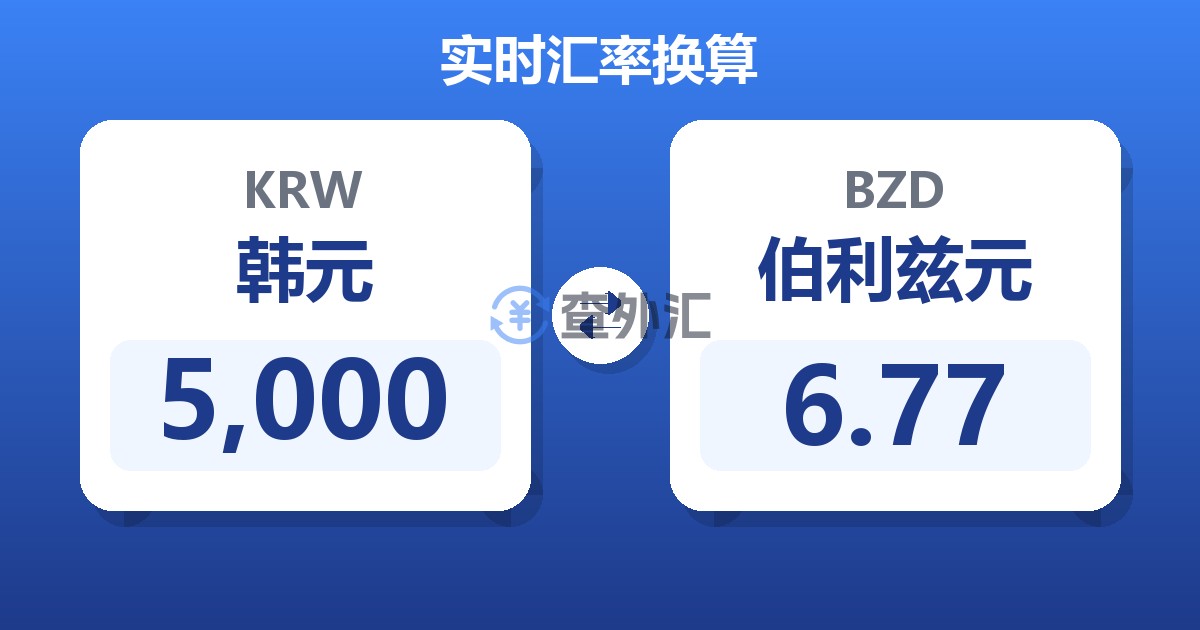 5,000韩元兑伯利兹元