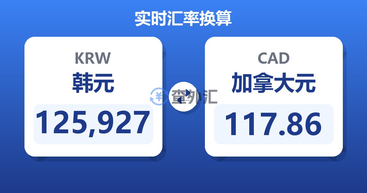125,927韩元兑加拿大元