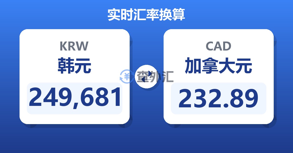 249,681韩元兑加拿大元