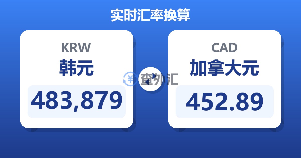 483,879韩元兑加拿大元