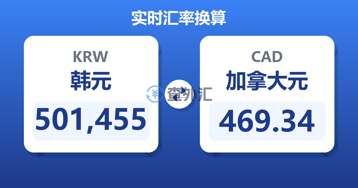 501,455韩元兑加拿大元