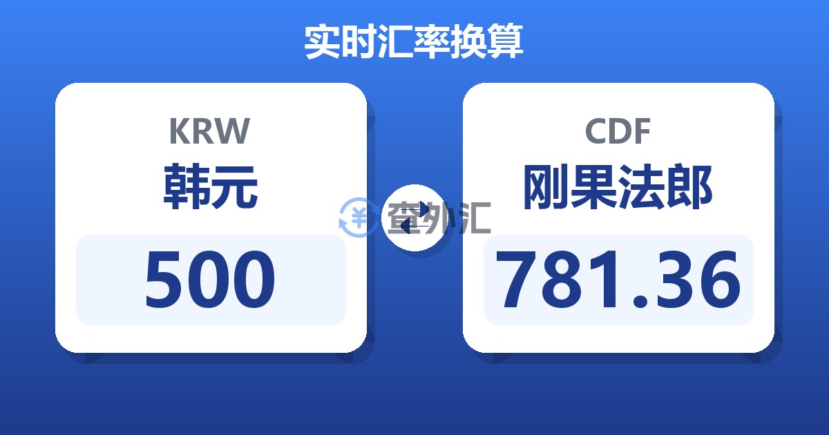 500韩元兑刚果法郎
