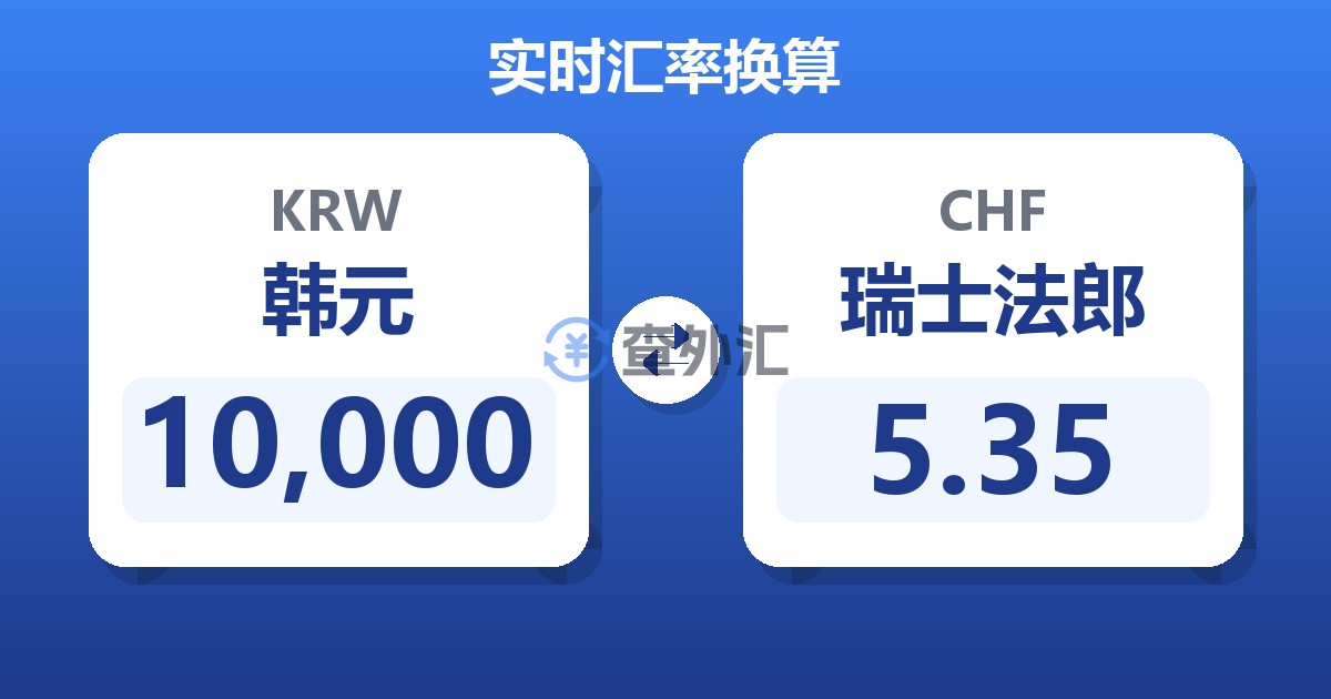 10,000韩元兑瑞士法郎