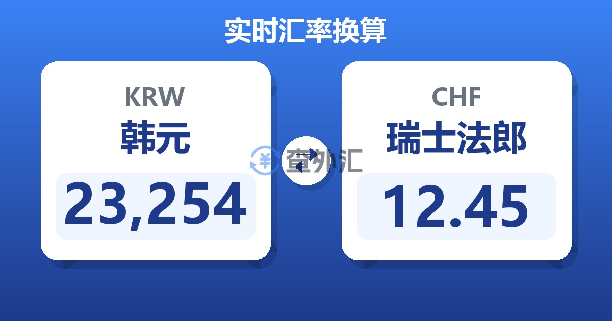23,254韩元兑瑞士法郎