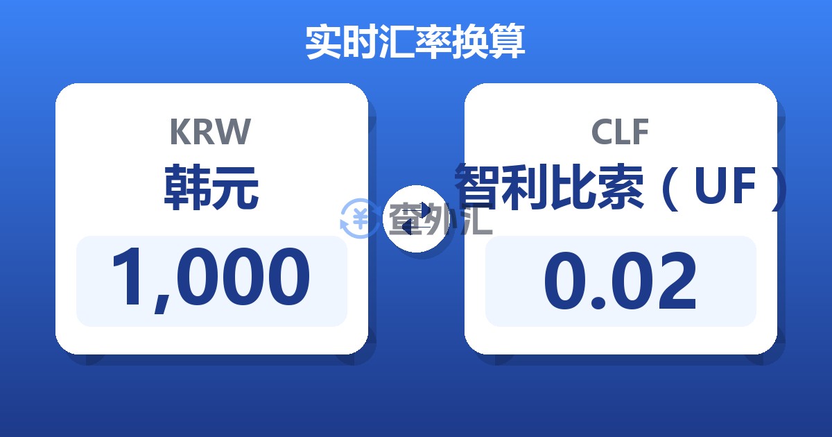 1,000韩元兑智利比索（UF）