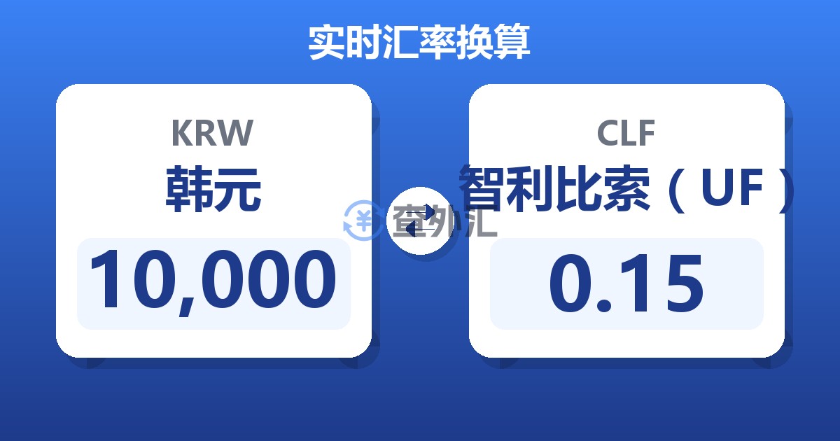 10,000韩元兑智利比索（UF）