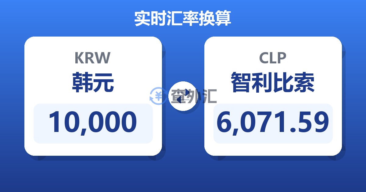 10,000韩元兑智利比索
