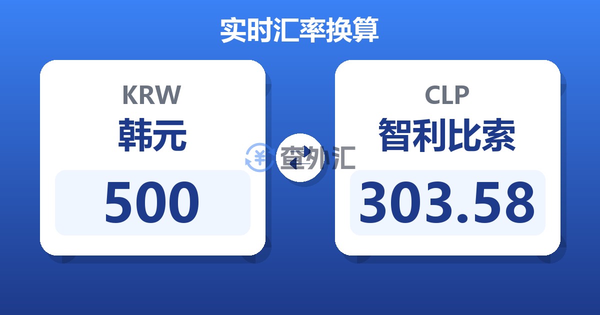 500韩元兑智利比索