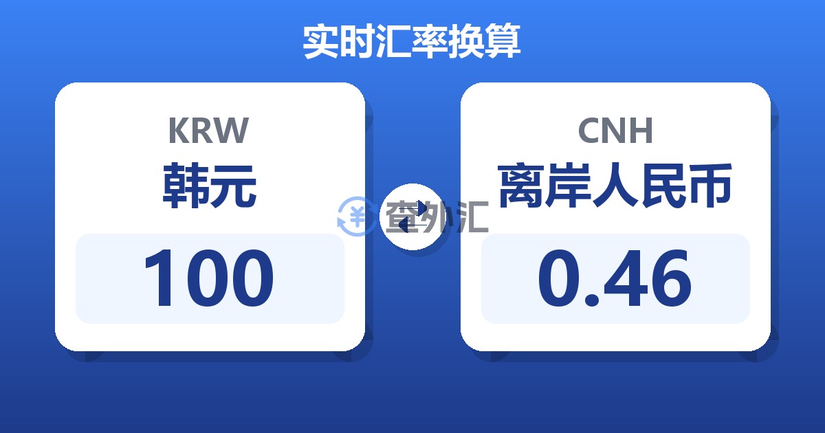 100韩元兑离岸人民币