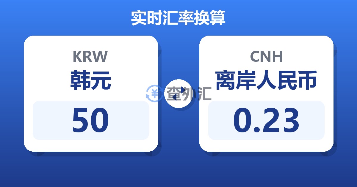 50韩元兑离岸人民币